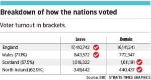 brexitoutcome