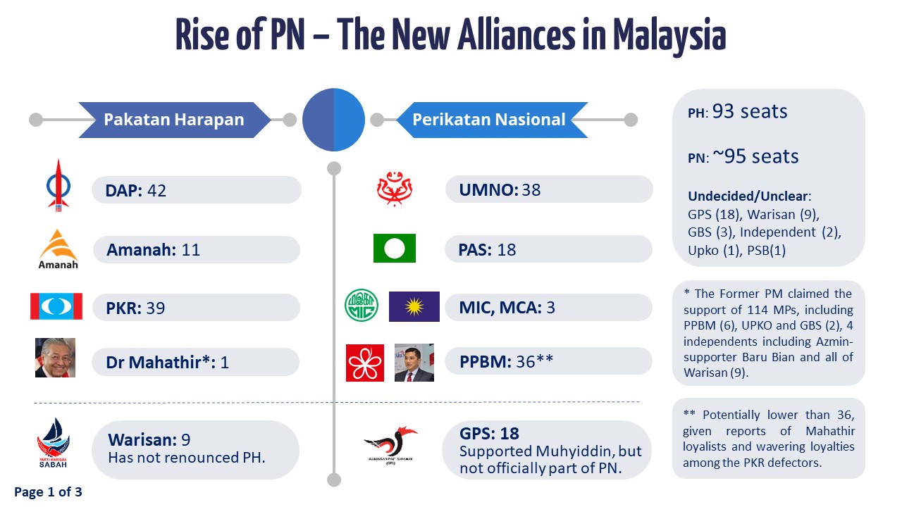 The Slide 1 - Rise of Perikatan Nasional