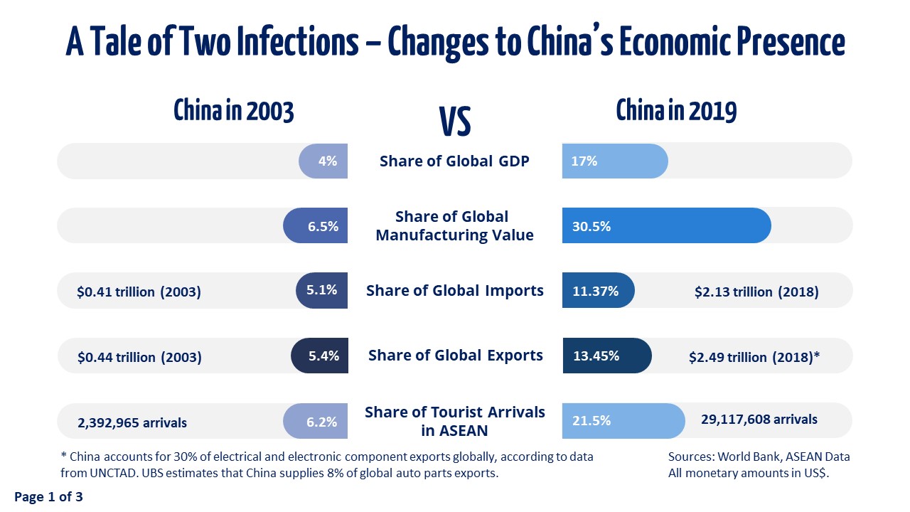 Slide 1 - A Tale of Two Infections