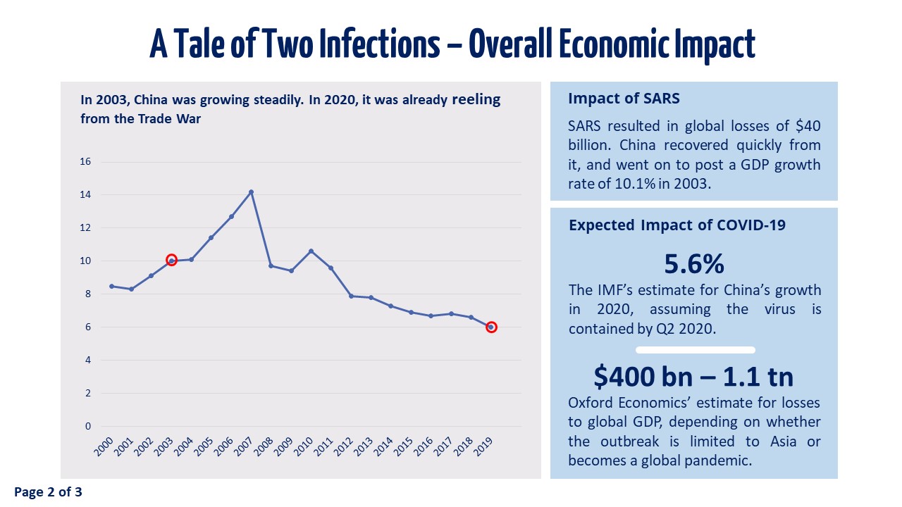 Slide 2 - A Tale of Two Infections