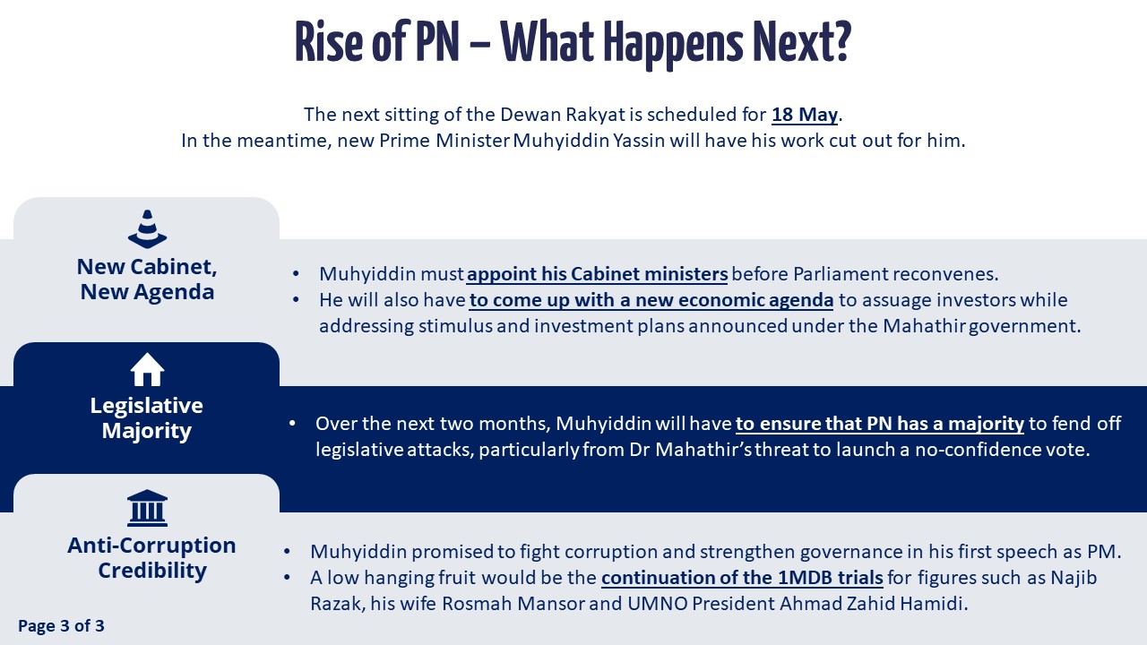 Slide 3 - The Rise of Perikatan Nasional