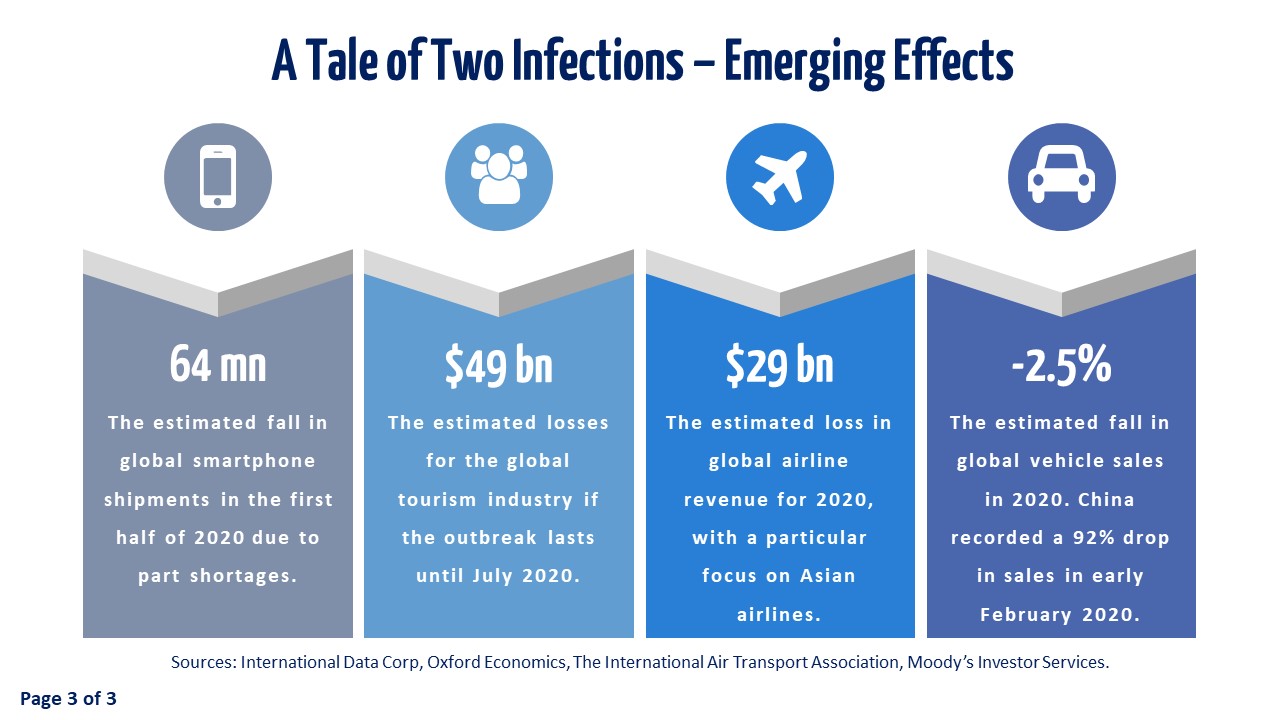 Slide 3 - A Tale of Two Infections