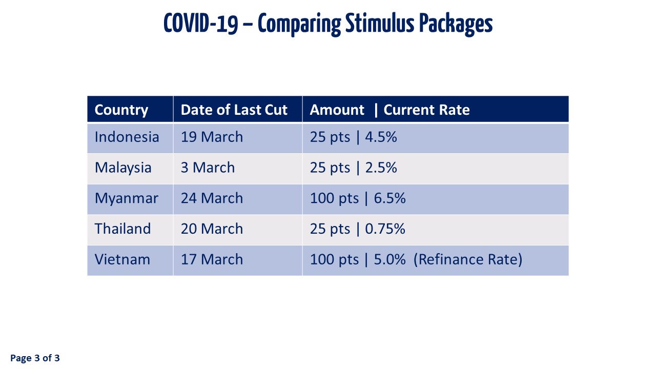 Slide 3 - Comparing Stimulus Packages