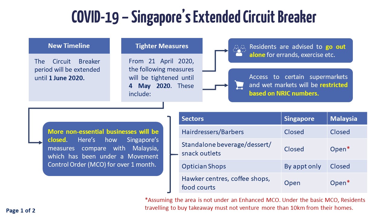 Slide 1 - Singapore's Extended Circuit Breaker