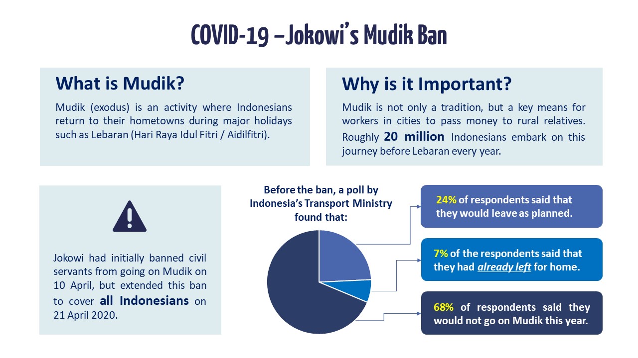 Slide 1 - Jokowi's Mudik Ban