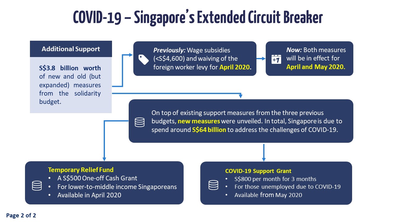 Slide 2 - Singapore's Extended Circuit Breaker