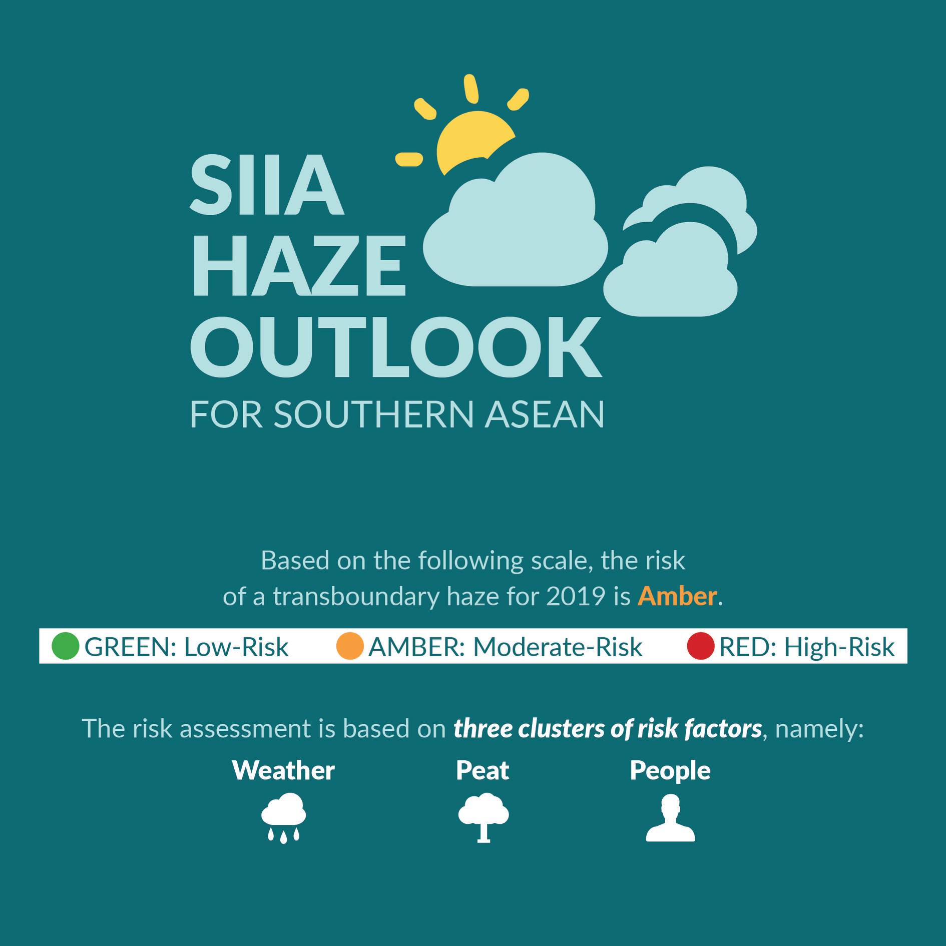 Infographic: SIIA Haze Outlook report (2019)