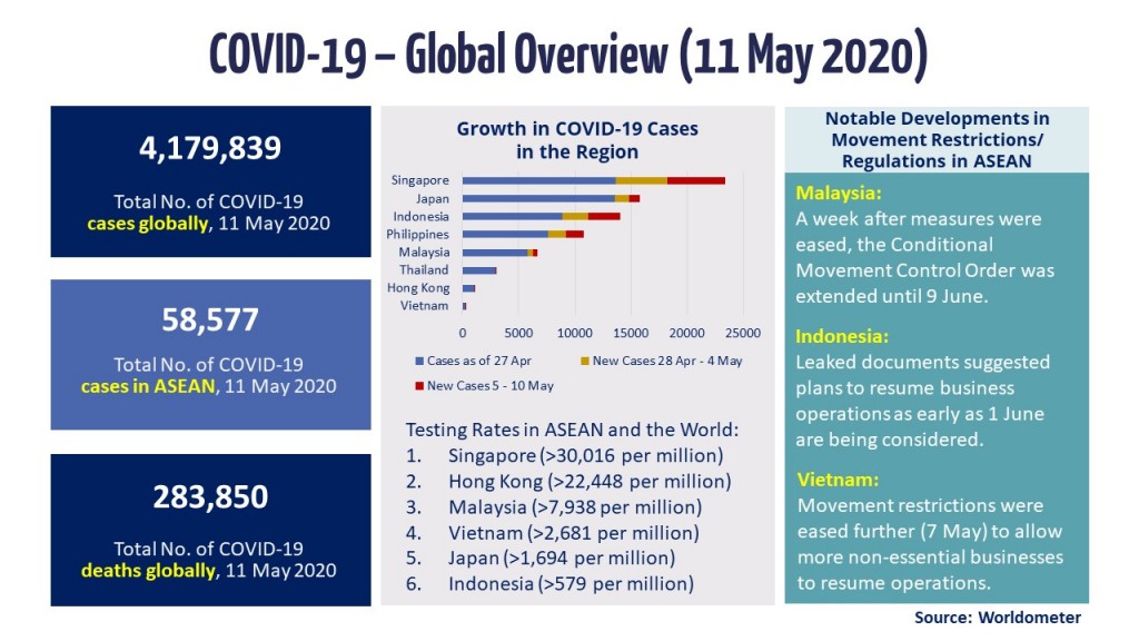 Infographic - COVID-19 Update 11 May