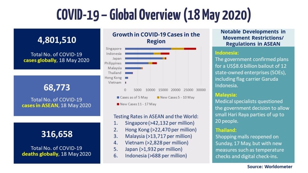 Infographic - COVID-19 Update 18 May