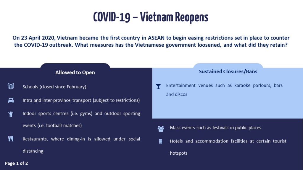 Slide 1 - Vietnam and Thailand Reopens