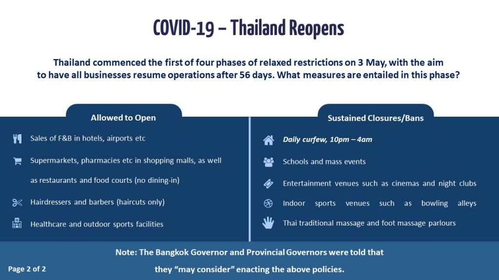 Slide 2 - Vietnam and Thailand Reopens