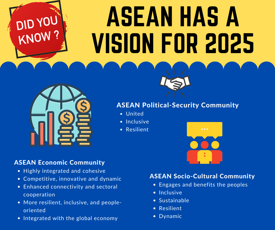 ASEAN MTR Infographic - 27 July 2020