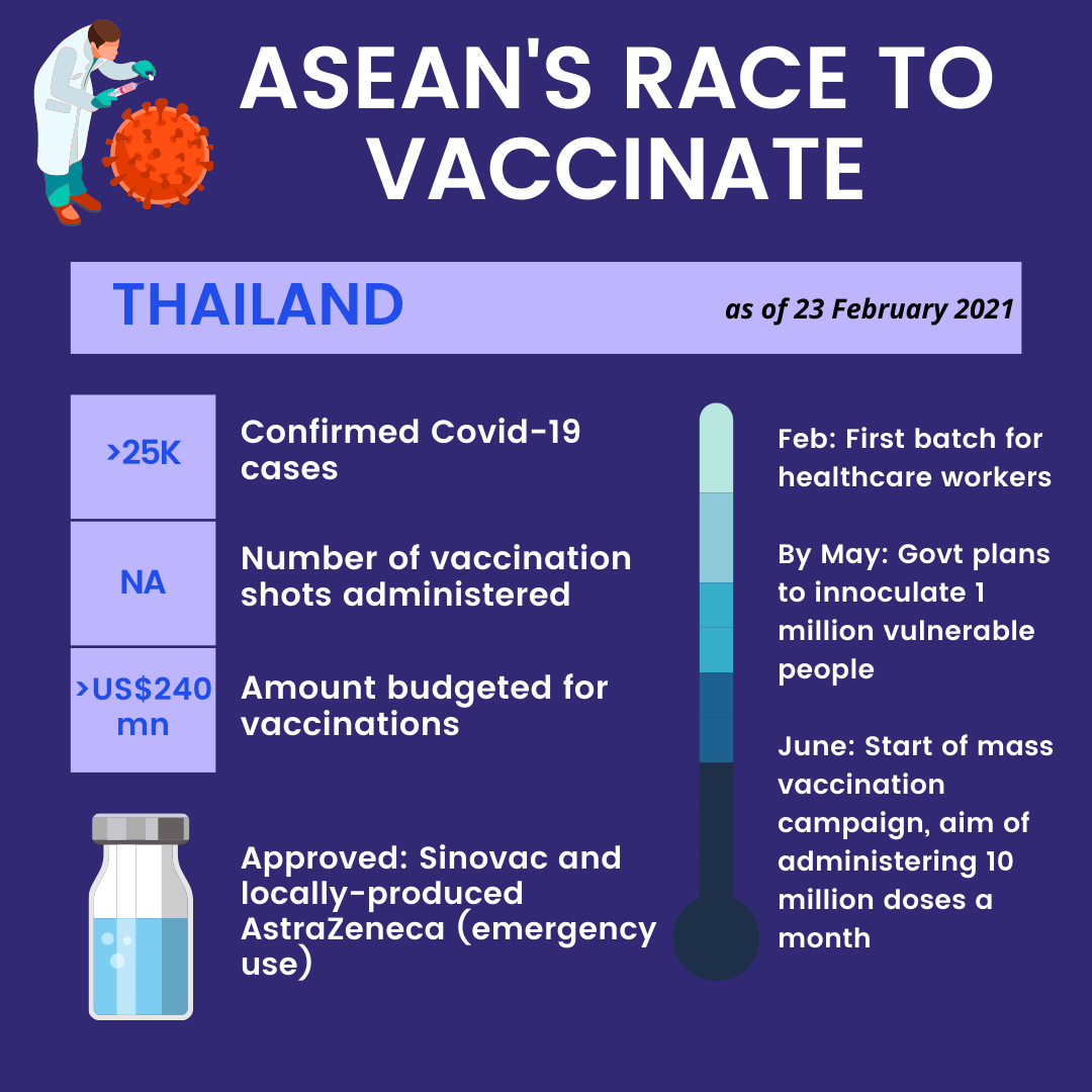 Infographic- ASEAN’s Race to Vaccinate (Thailand)