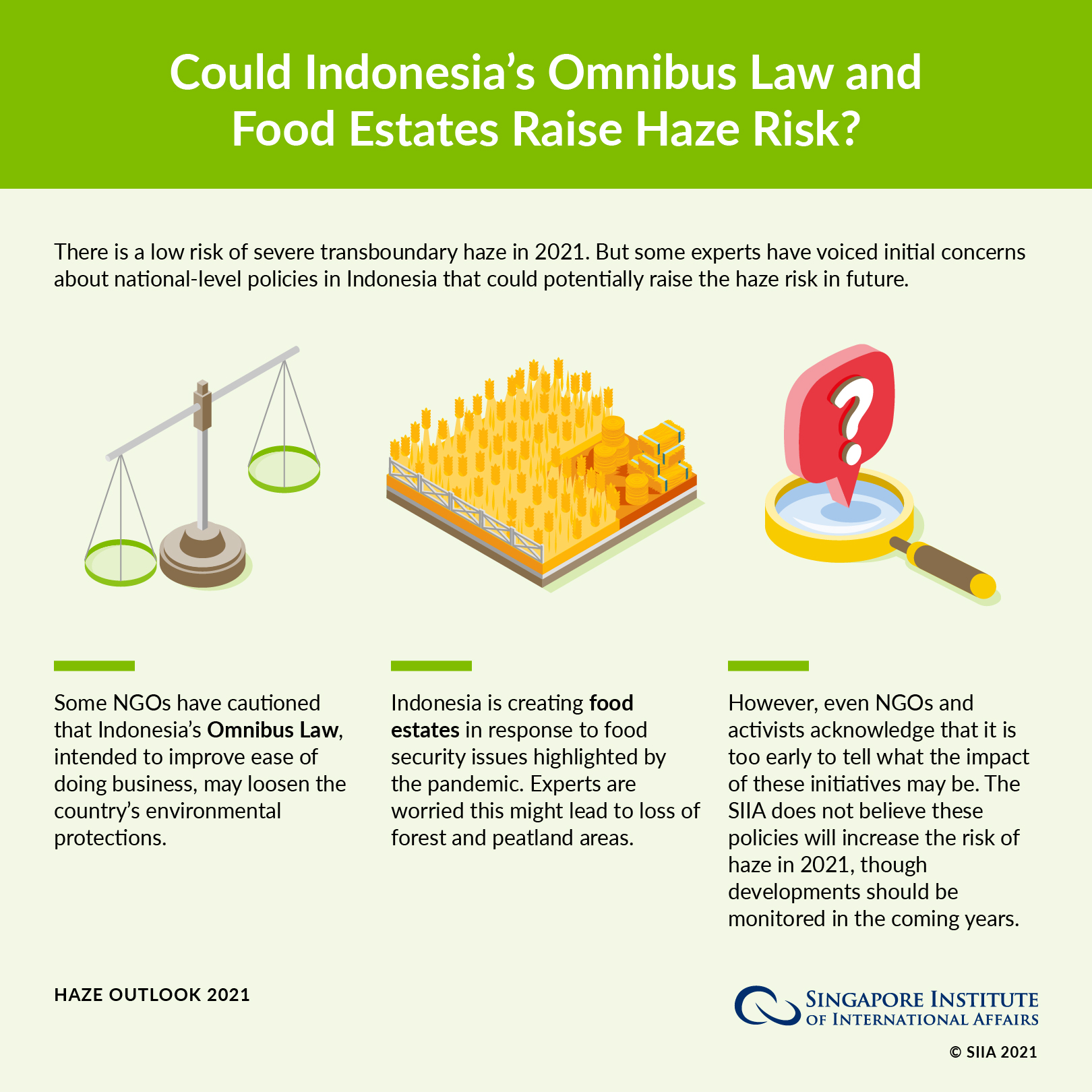 Haze Outlook 2021 – Could Indonesia’s Omnibus Law and Food Estates Raise Haze Risk?